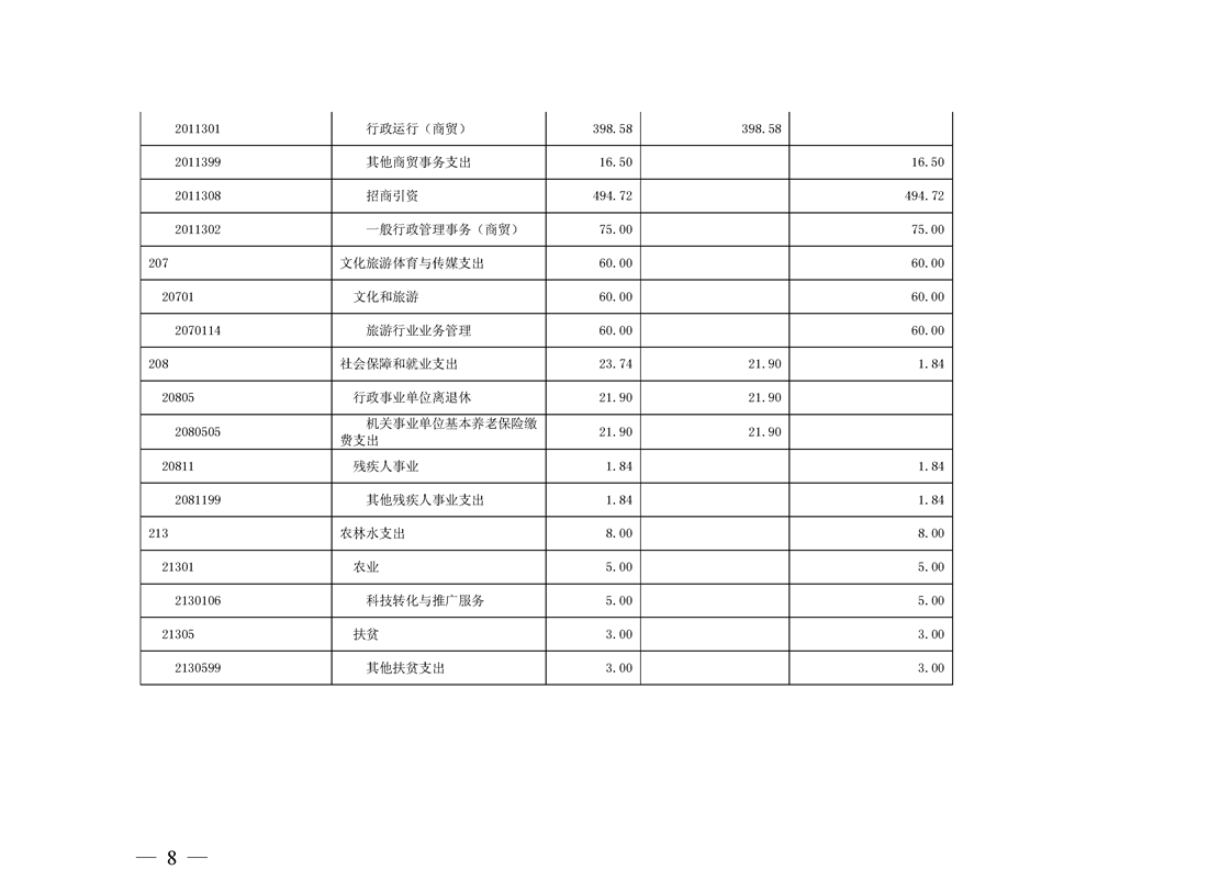 环球国际