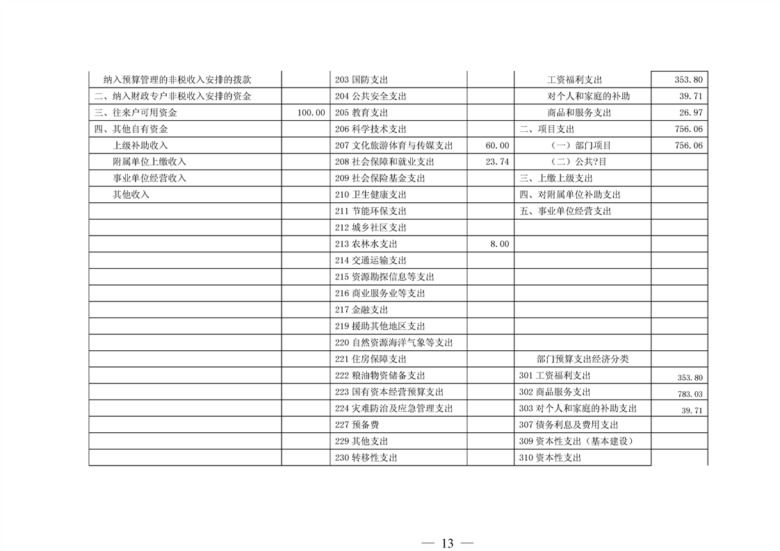 环球国际