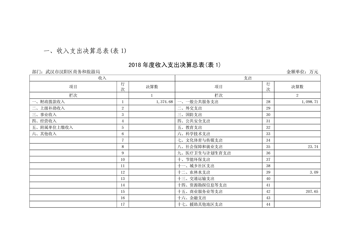 环球国际