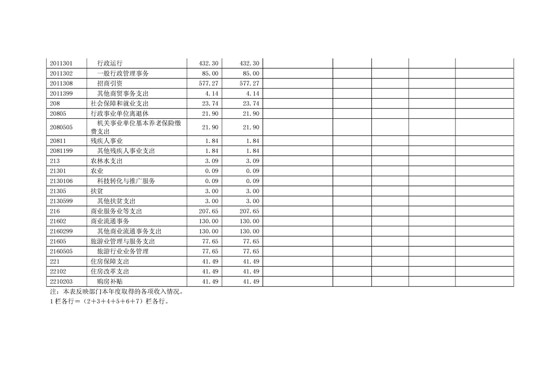 环球国际