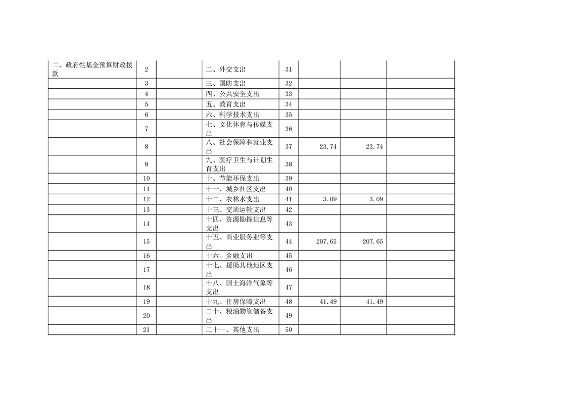 环球国际