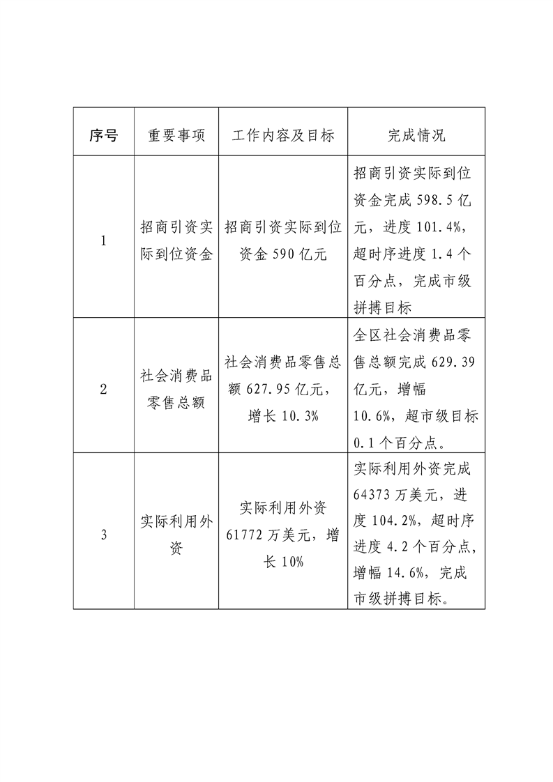 环球国际
