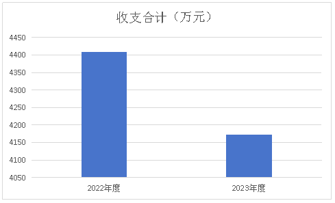 环球国际