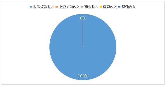 环球国际