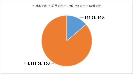 环球国际