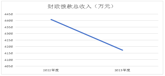 环球国际