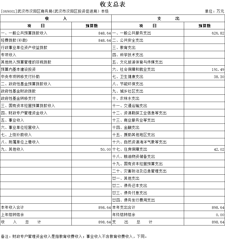 环球国际