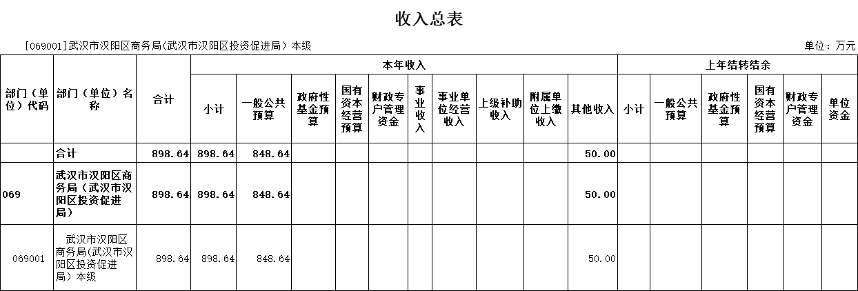 环球国际