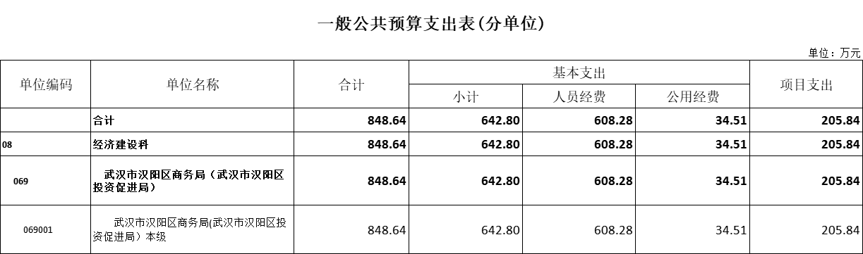 环球国际
