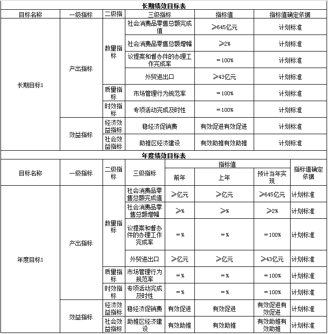 环球国际