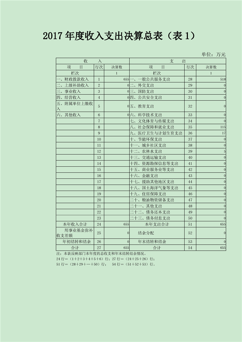 环球国际