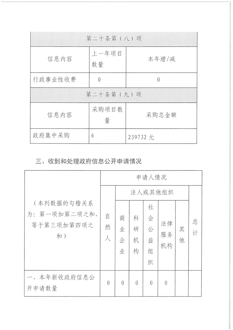 环球国际