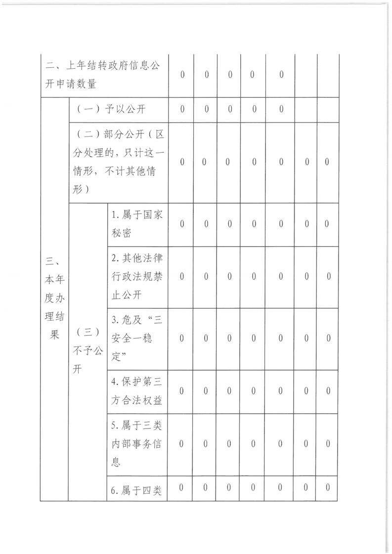 环球国际