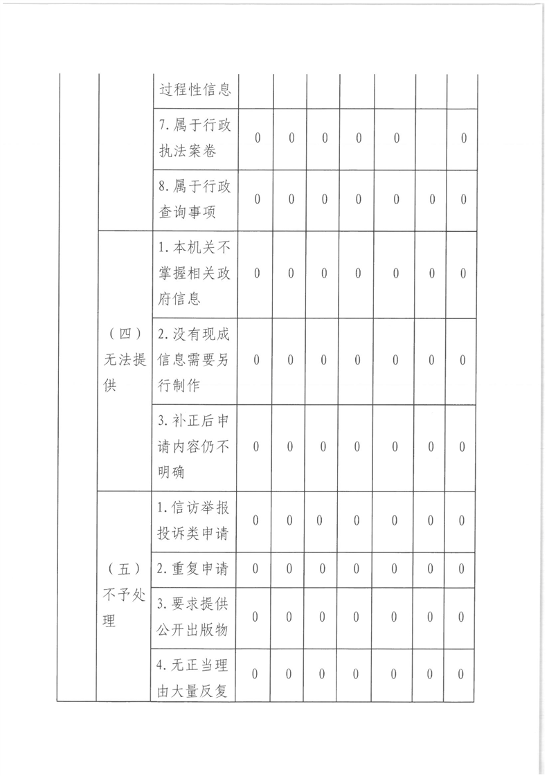 环球国际