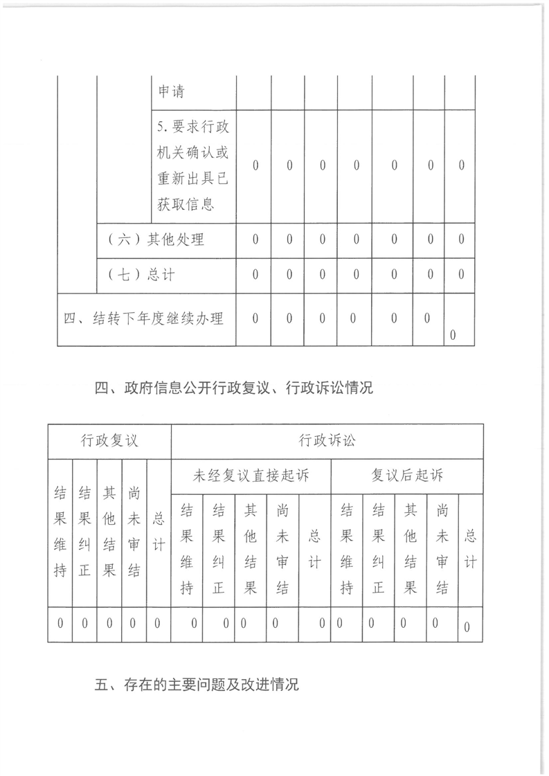 环球国际
