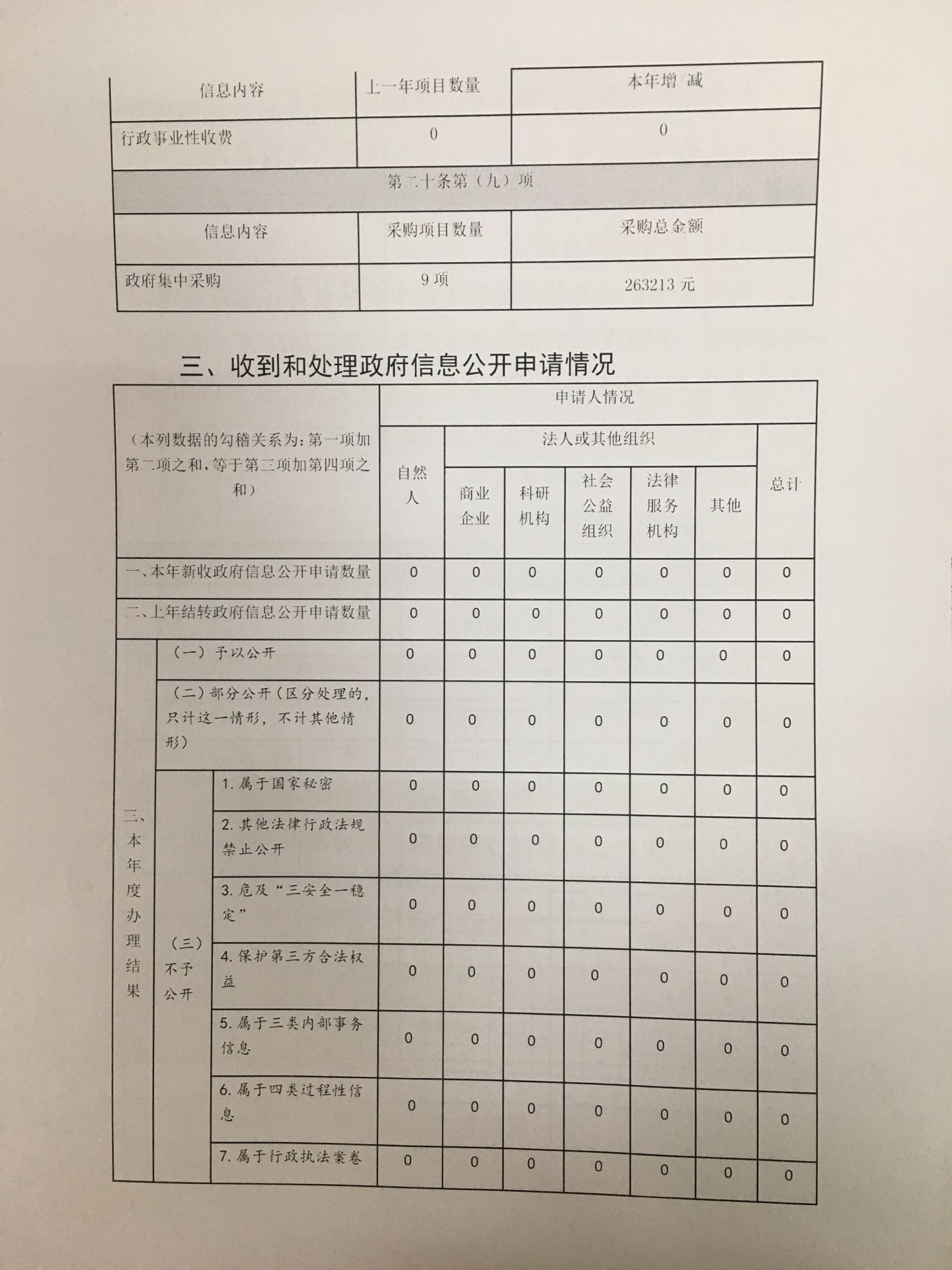 环球国际