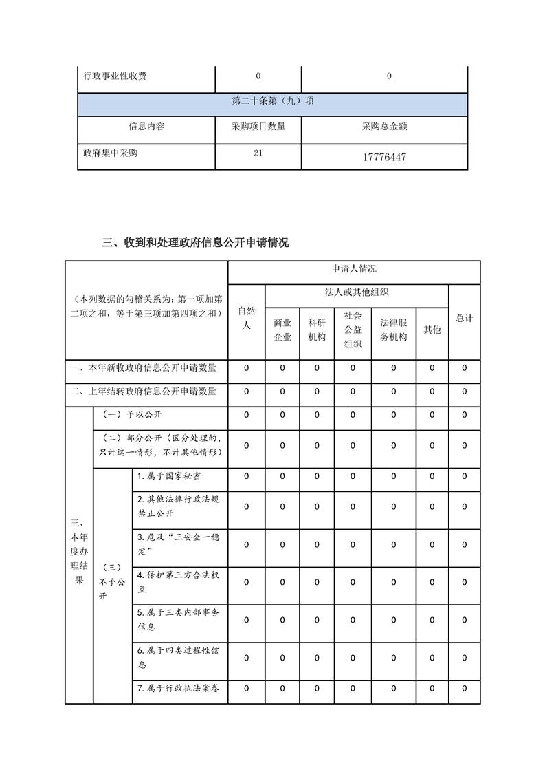环球国际