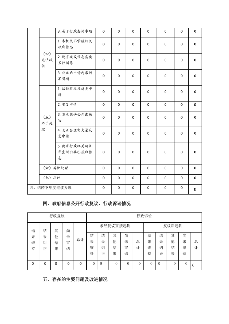 环球国际