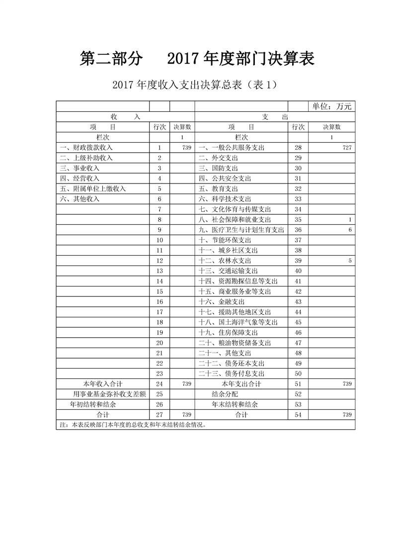 环球国际