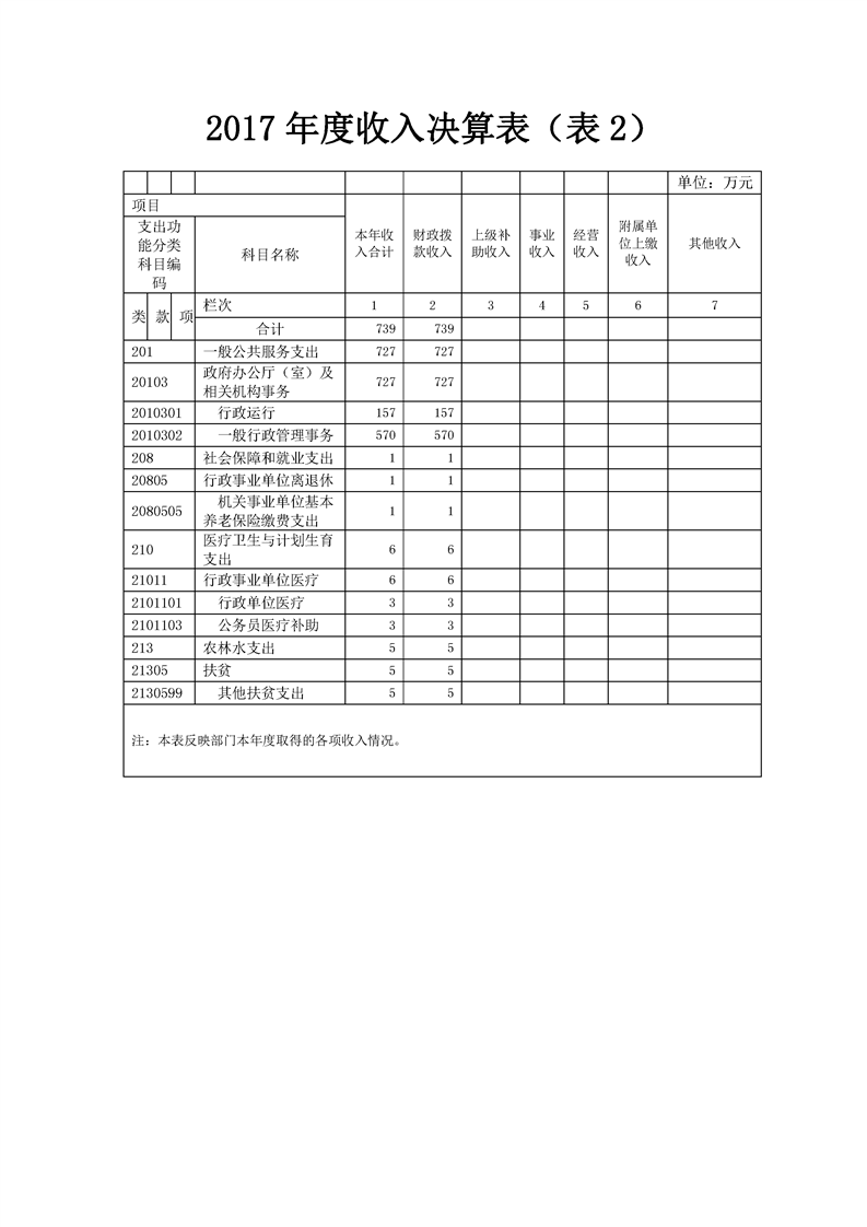 环球国际