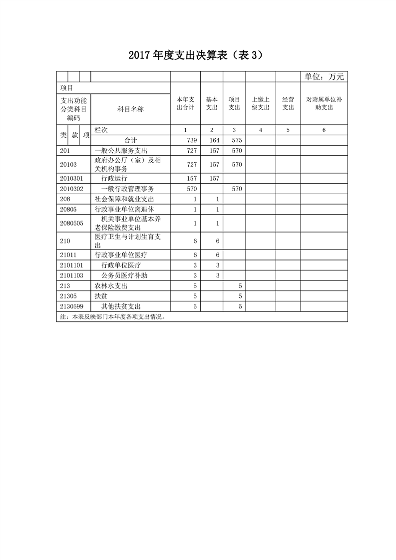 环球国际