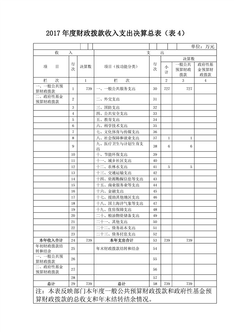 环球国际