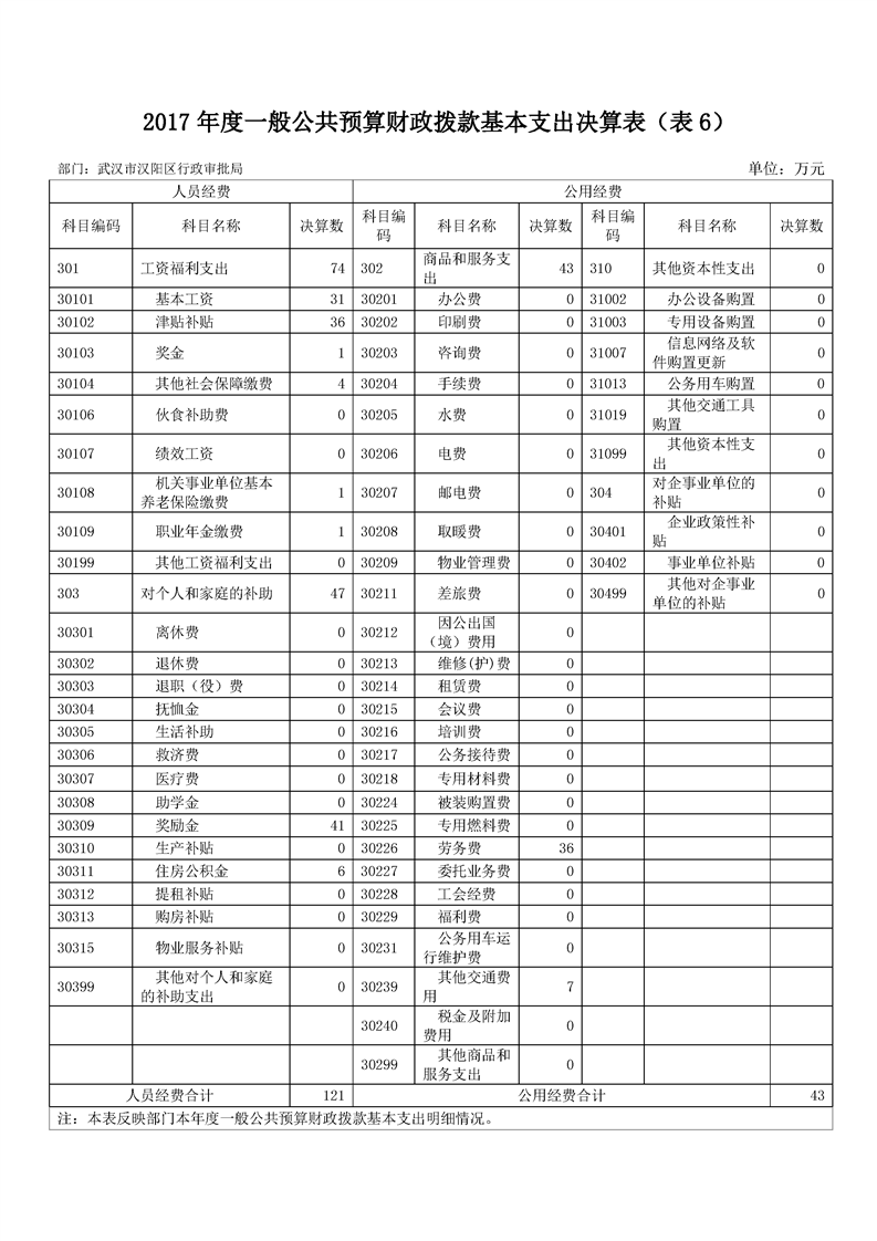 环球国际