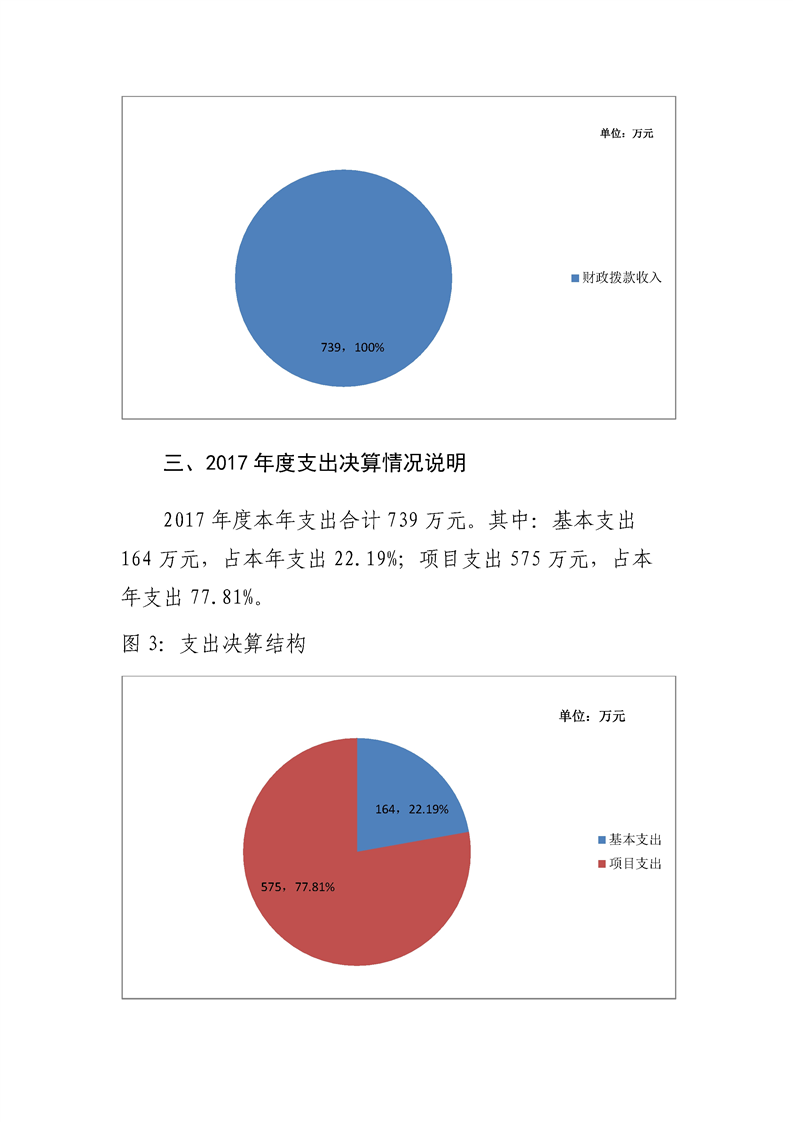 环球国际