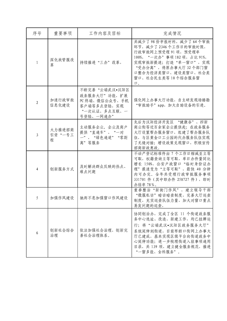 环球国际