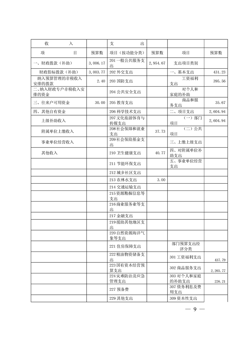 环球国际