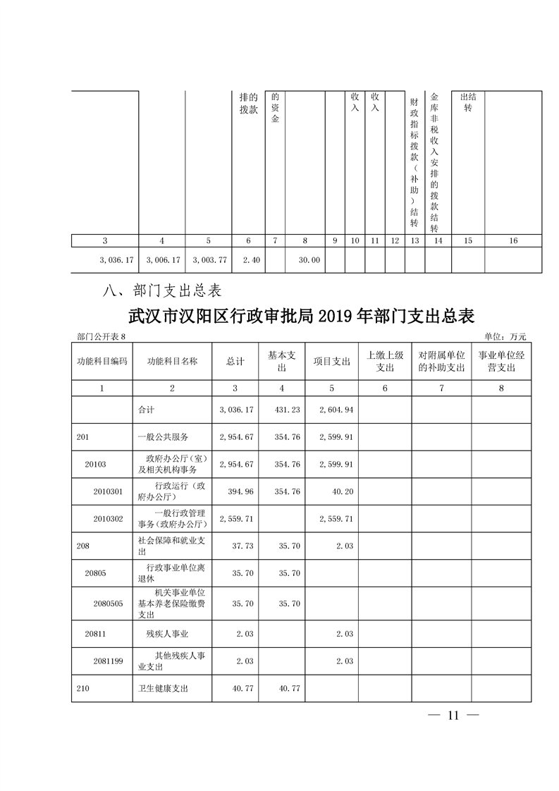 环球国际