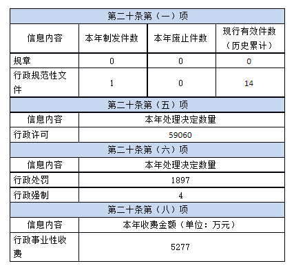 环球国际