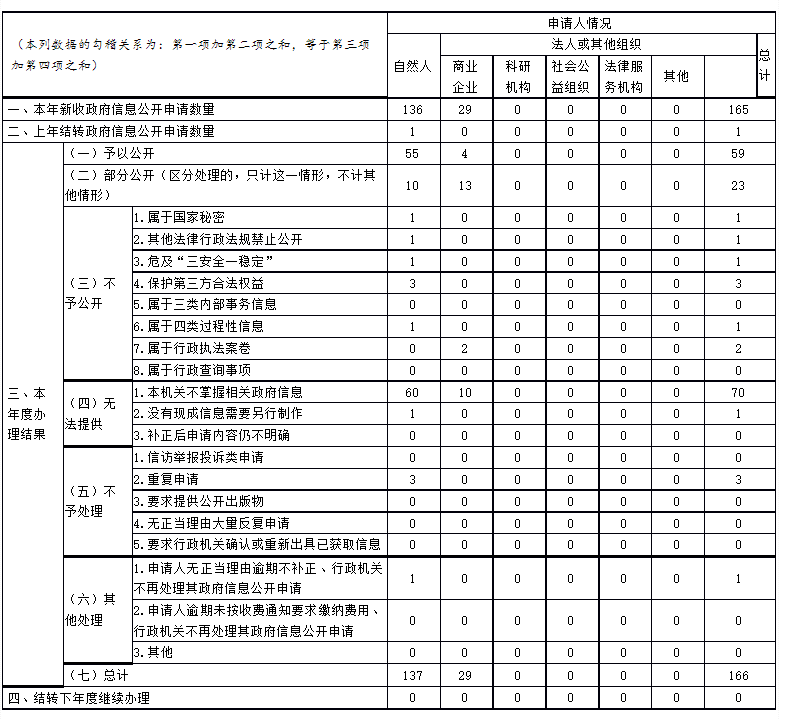 环球国际