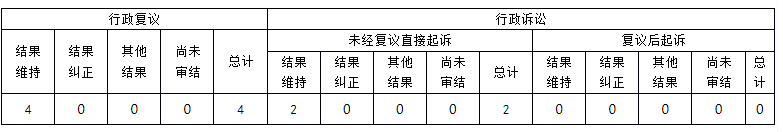 环球国际