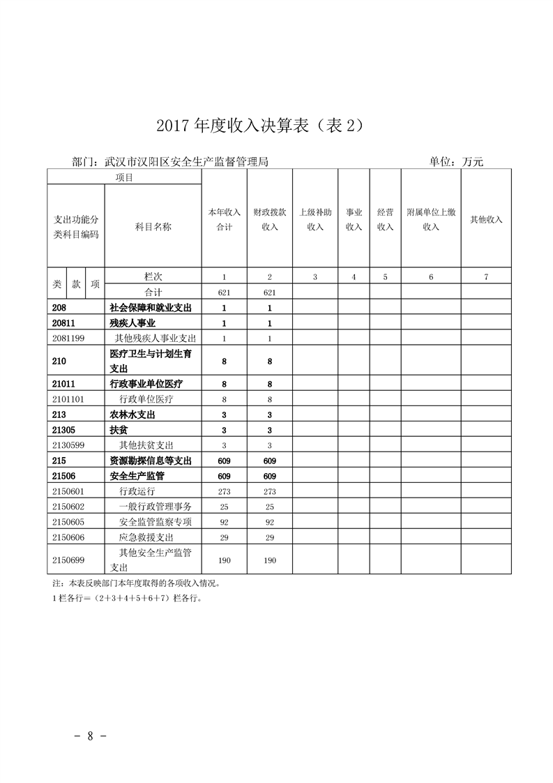 环球国际