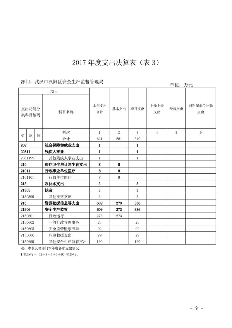 环球国际