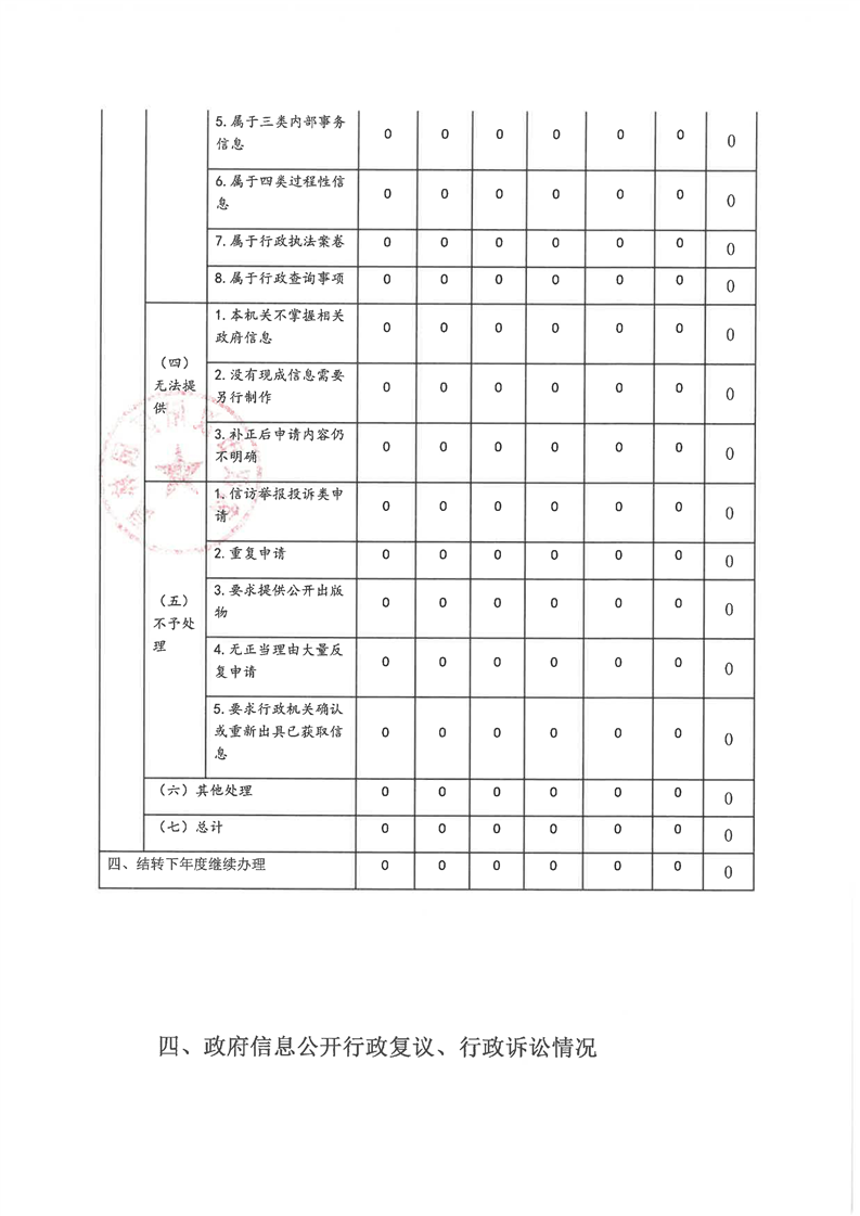 环球国际