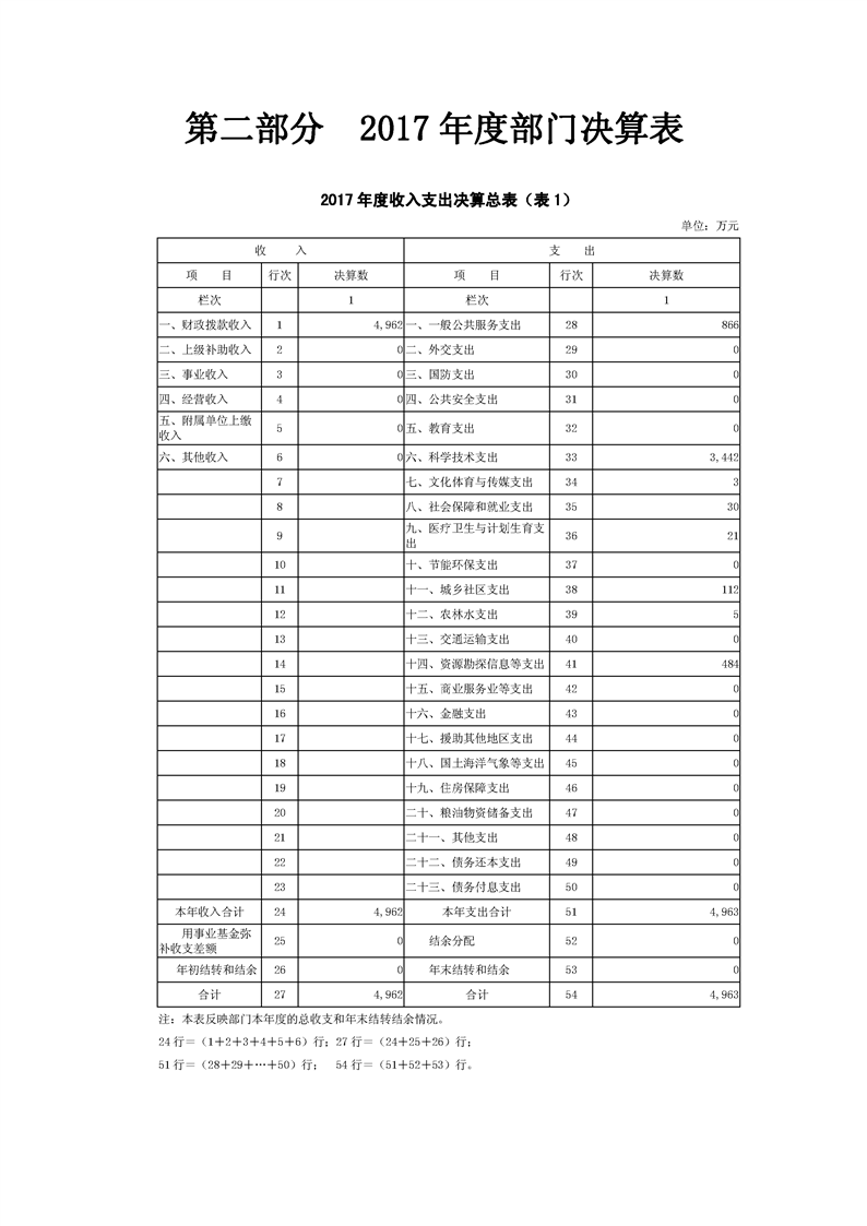 环球国际
