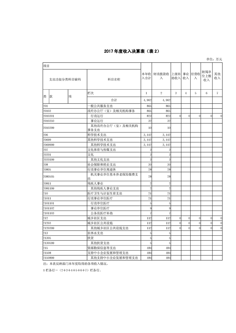 环球国际