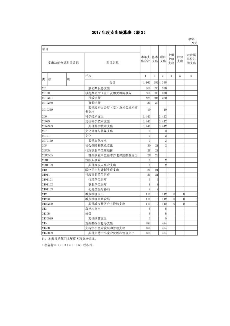 环球国际
