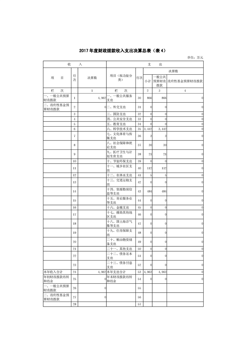 环球国际