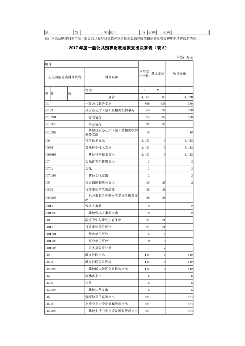 环球国际