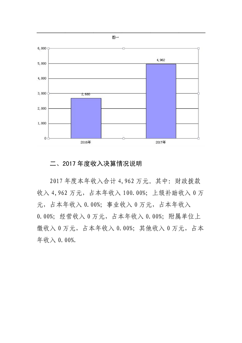 环球国际