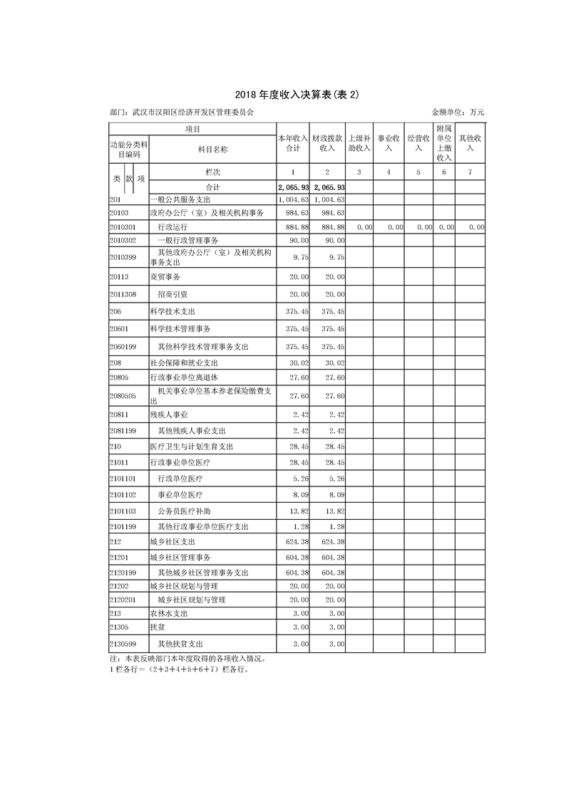 环球国际