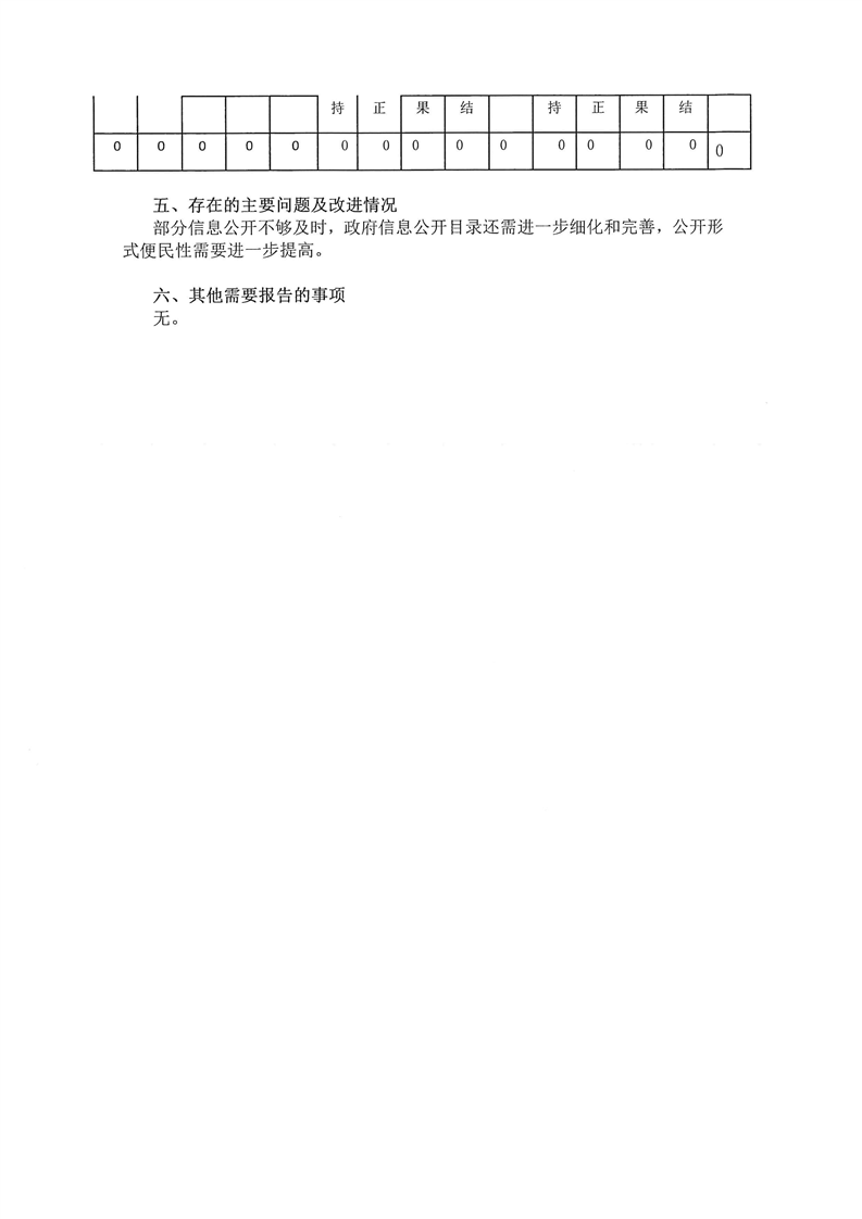 环球国际