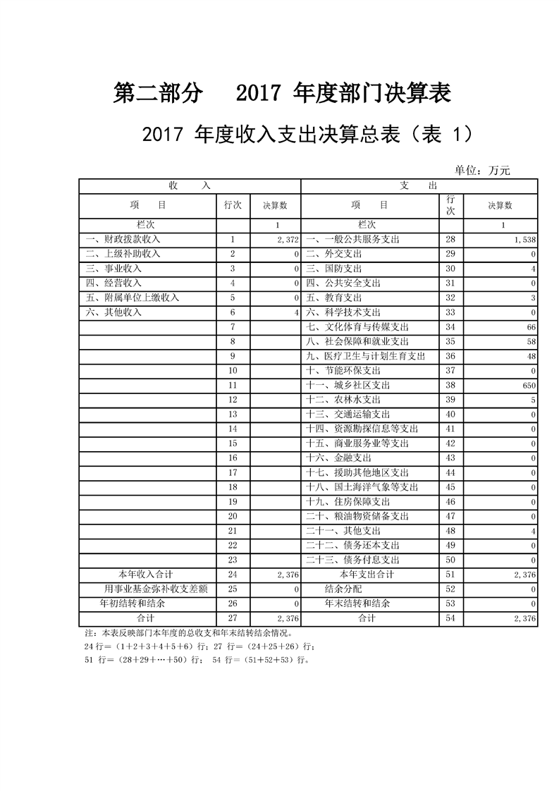 环球国际