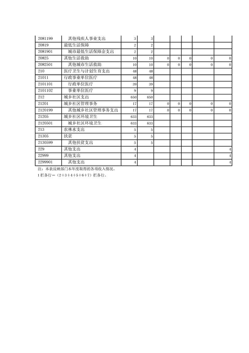 环球国际