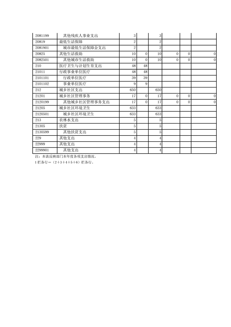 环球国际