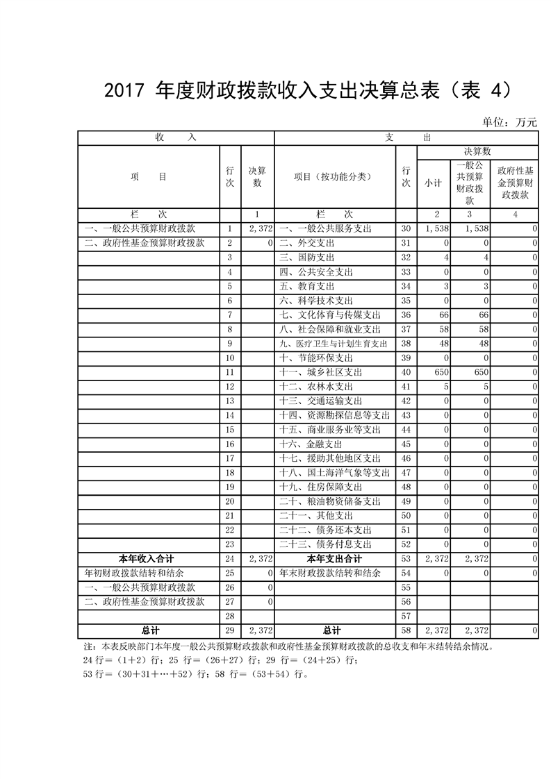 环球国际