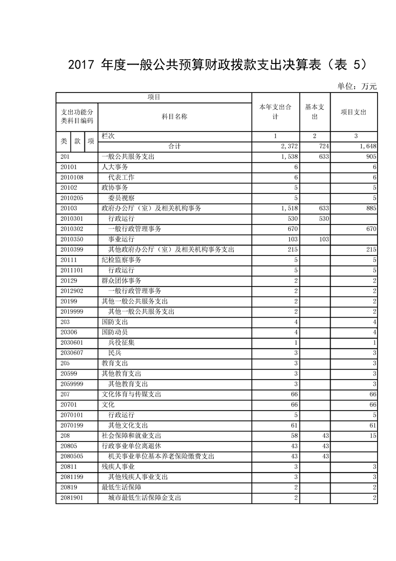 环球国际